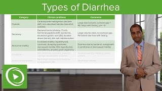 Types of Diarrhea Categories amp Clinical Conditions – Gastrointestinal Pathology  Lecturio [upl. by Ailido713]