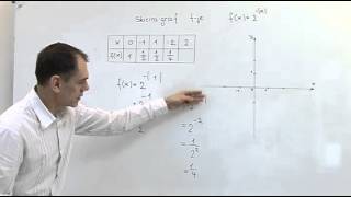 Instrukcije iz matematikeSkiciraj graf funkcije [upl. by Foscalina169]