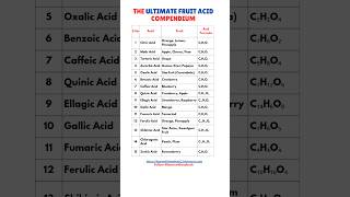 Common Fruits and Acids shorts [upl. by Haldeman]