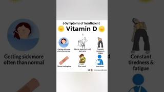 6 common symptoms of VITAMIN D deficiency vitamind symptoms health shorts [upl. by Ande]