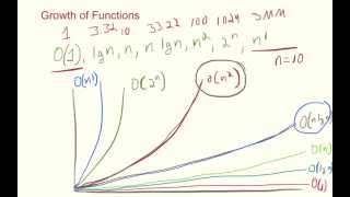 Growth of Functions [upl. by Garretson]