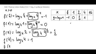 f logarytmiczna własności cz1 [upl. by Kaufmann704]