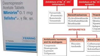 Desmopressin Medicine Central Diebetes Insipidus DOC Diuretic [upl. by Aimak]