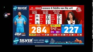 Aaj Tak Live News [upl. by Horwitz]