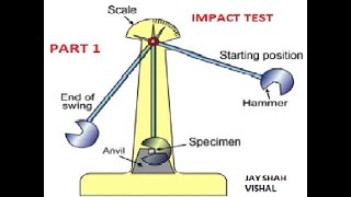 Impact Test as Per ASME Sec VIII Div I UG 84 SA 370 ASTM E 23 Part 1HindiEnglish [upl. by Elehcim329]