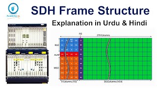 SDH  SDH Frame  Synchronous Digital Hierarchy  Urdu and Hindi [upl. by Dosi]