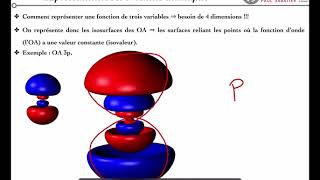 012 Représentation des orbitales atomiques [upl. by Weslee]