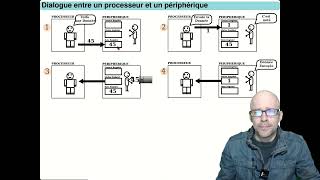 SYSTEMES A MICROPROCESSEURS  Les Périphériques [upl. by Pascale]