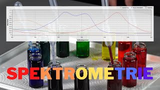 Warum sind Farben bunt UVVisSpektrometrieExperiment [upl. by Danzig]