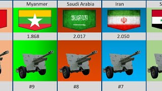 Top 10 Countries With The Most Towed Artillery In The World 2024 [upl. by Feil]