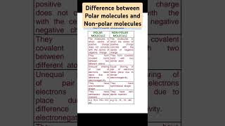 Difference between polar molecules and nonpolar moleculespolar and nonpolar moleculesviralvideo [upl. by Ennaej]