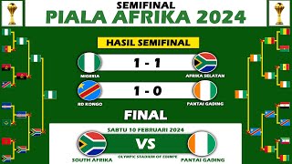 Jadwal Final Piala Afrika 2024 [upl. by Ibrad]