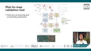 Biomass Estimation Plot to Map Quality [upl. by Auqinu60]