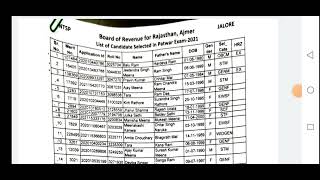 patwari district allotment 2022  patwari jila avantan  patwari joining letter rajasthan 2022 [upl. by Anrev]