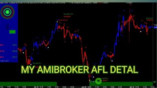 MY AMIBROKER AFL DETAIL [upl. by Imik583]