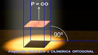 TIPOS DE PROYECCIONES Proyección cilíndrica oblicua cilíndrica ortogonal y cónica o central [upl. by Elbart]