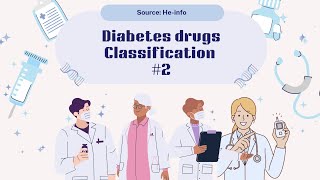 Diabetes Drugs  Oral Hypoglycemic Agents OHA Classification 2 [upl. by Kcirdnekal]