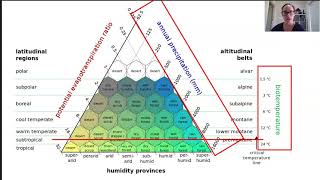 Ecosystem classification Part 2 [upl. by Dean]