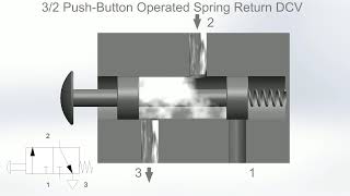 32 Directional Control Valve DCV Animation  Fluid Power Systems [upl. by Shelburne]