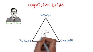 Beck Cognitive triad [upl. by Bamberger]