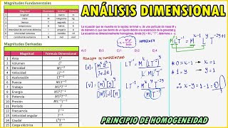 ANÁLISIS DIMENSIONAL Teoría y Ejercicios Resueltos [upl. by Scholz677]