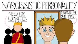 Narcissistic Personality Disorder Explained Clearly [upl. by Ikkim222]