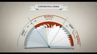 «Первый том романа «Война и мир» за 3 минуты» [upl. by Ahsinel183]