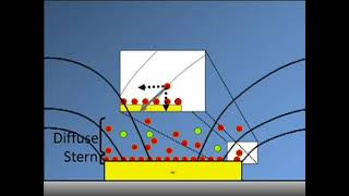 AC Electrokinetic Phenomena Generated by Microelectrode Structures [upl. by Ennayd]