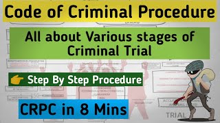 CRIMINAL CASES TRIAL FULL PROCESS  CRIMINAL PROCEEDING IN INDIA  CRPC STAGES amp STEPS COURT SYSTEM [upl. by Lukasz]