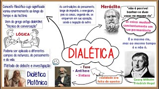 O que é DIALÉTICA║Conceito definição origem e muito mais [upl. by Jemina491]