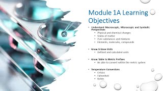 Module 1A Macroscopic Microscopic and Symbolic Perspectives [upl. by Bette-Ann]