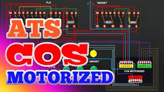 Rangkaian ATS COS Motorized  FORT  AUTO MANUAL [upl. by Flip]