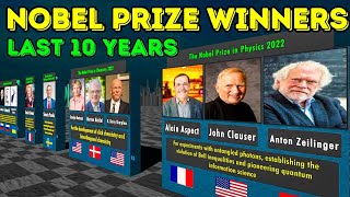 Nobel Prize Winners 20152024 The Most INSANE Discoveries [upl. by Nosniv]