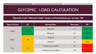 Glycemic Load Tamil [upl. by Fennessy]