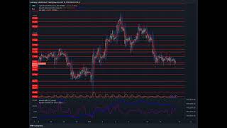 Daily Market Commentary 20241018 [upl. by Churchill]