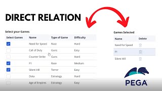 Direct relation between 2 page lists in Pega  Practical example Part 1 [upl. by Nennahs]