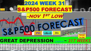 SP500 Week34 November 1st Market Low Gr8 Depression in 317 Weeks  Comments  3400 Subs [upl. by Filmer]