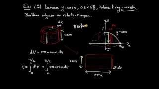 Tillämpningar av integraler del 7  rotationsvolym kring yaxeln rörformeln [upl. by Risay161]