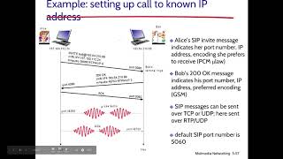 شبكات الحاسوب65 شرح بروتوكول Session Initiation Protocol SIP [upl. by Sension]