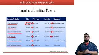 Avaliação e prescrição do treinamento aeróbio [upl. by Yssis988]