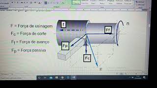 Cálculo de potência de corte e força de corte [upl. by Breena]