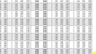 Earned income credit using table [upl. by Ora]