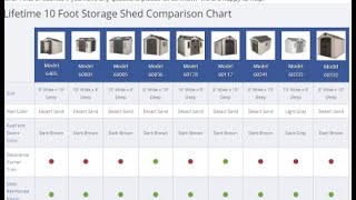 Lifetime 10 ft Shed Comparison [upl. by Zehcnas]