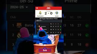 Real Madrid vs Getafe Mbappe Gol 20 en La Liga 1 Punto del Barcelona de Hansi Flick Lamine Yamal [upl. by Wolsky817]