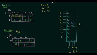 GATE Solved Problems 2000  Combinational Circuits  Digital Electronics [upl. by Eugilegna]