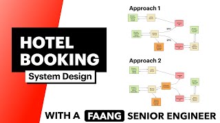 System Design Hotel Booking [upl. by Urbannal]