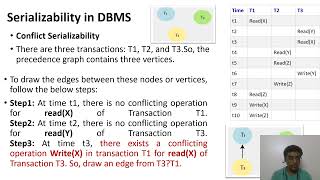 U4 2 Transaction Management [upl. by Stets261]