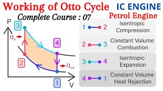 Otto Cycle  Petrol engine otto cycle  ic engine cycle  Internal combustion engine cycle [upl. by Bria]