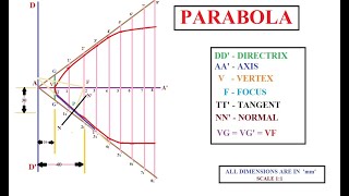 PARABOLA  ENGINEERING GRAPHICS  UNIT I  EG  TAMIL  ASHWIN PRABHU G [upl. by Noorah405]