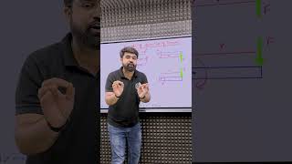 DIRECTION OF TORQUE RIGHTHAND RULE  sankalpbharatjee physicsformula shortsfeed ytshortsfeature [upl. by Fortunia867]